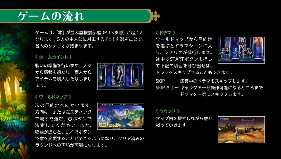ゲームの流れ① ゲームの流れ①